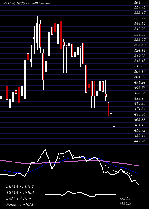  Daily chart DailyJournal