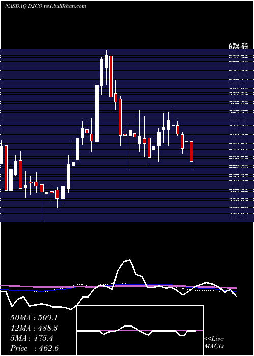  weekly chart DailyJournal