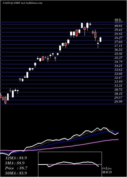  Daily chart GlobalX