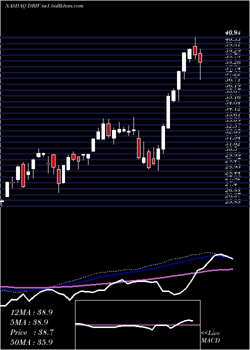  weekly chart GlobalX
