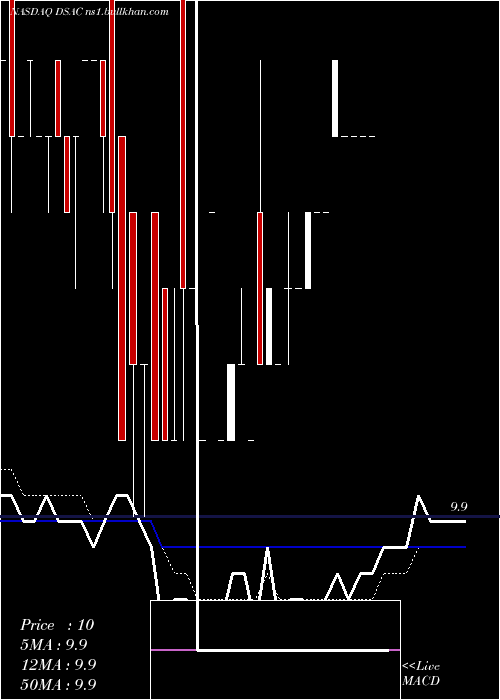  Daily chart DuddellStreet