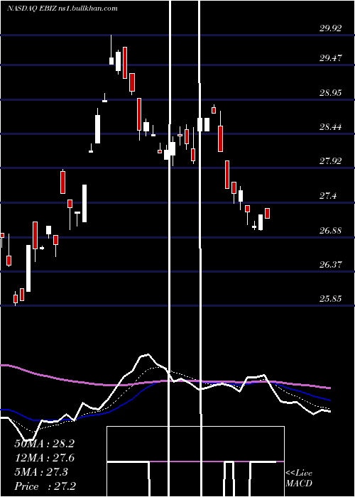  Daily chart GlobalX
