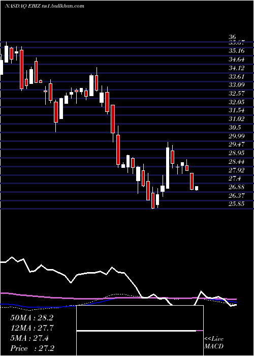  weekly chart GlobalX