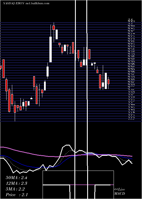  Daily chart EbangInternational