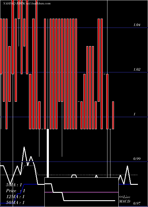  Daily chart SkillfulCraftsman