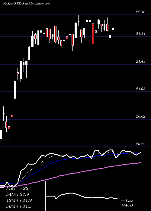  Daily chart GlobalX