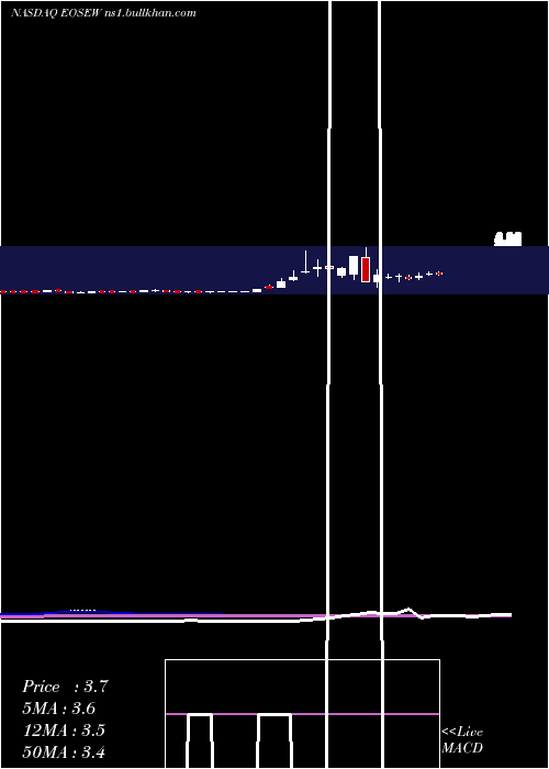  weekly chart EosEnergy