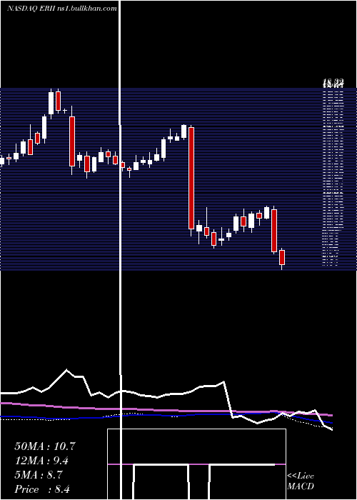  weekly chart EnergyRecovery