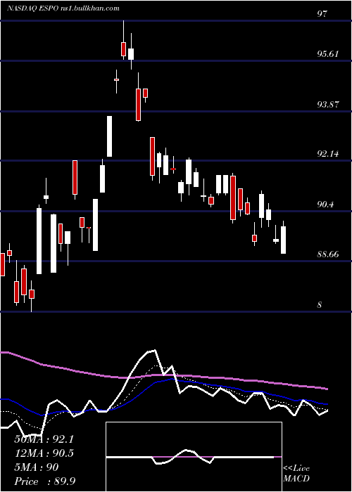  Daily chart VaneckVectors