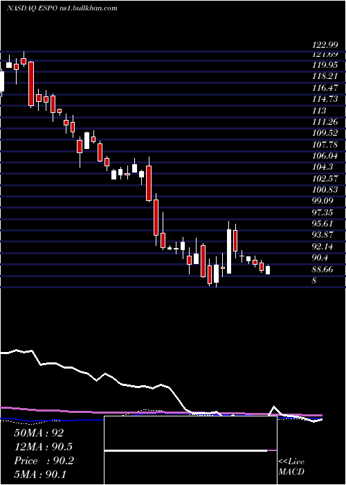  weekly chart VaneckVectors