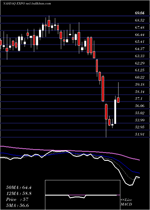  Daily chart ExponentInc