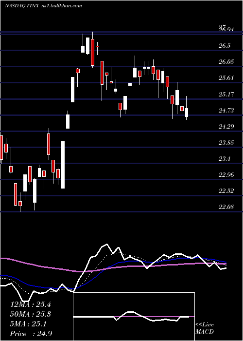  Daily chart GlobalX