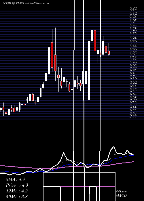  Daily chart 1800