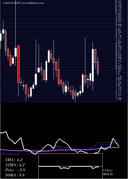  weekly chart 1800