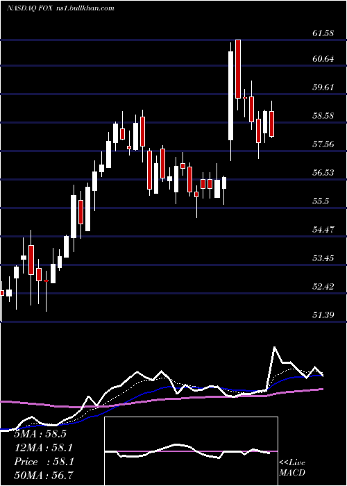  Daily chart TwentyFirst