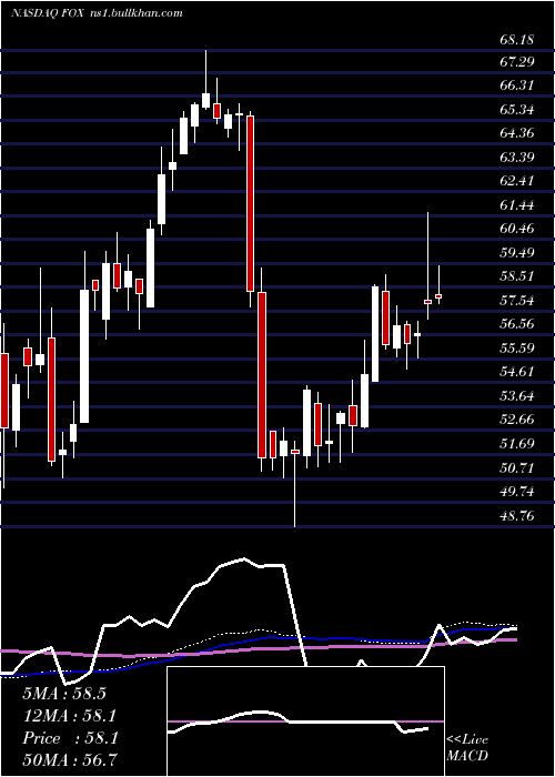  weekly chart TwentyFirst