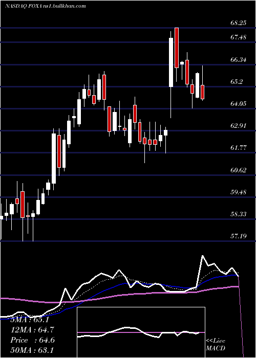  Daily chart TwentyFirst