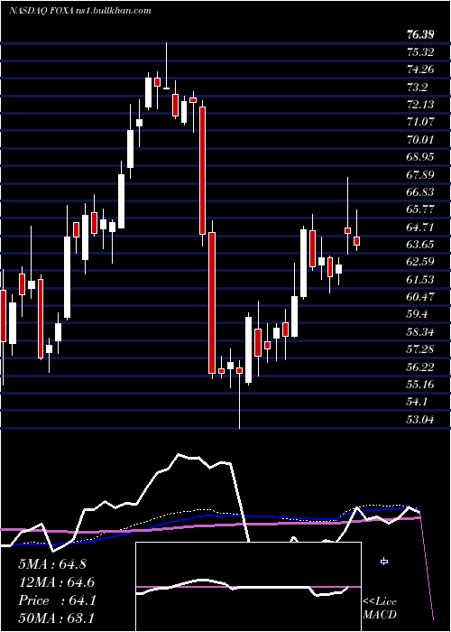 weekly chart TwentyFirst
