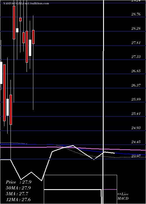  monthly chart GlobalIndemnity