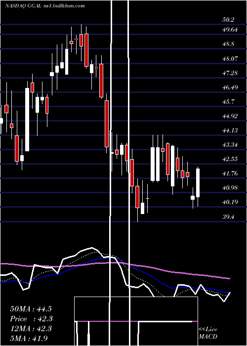  Daily chart GrupoFinanciero