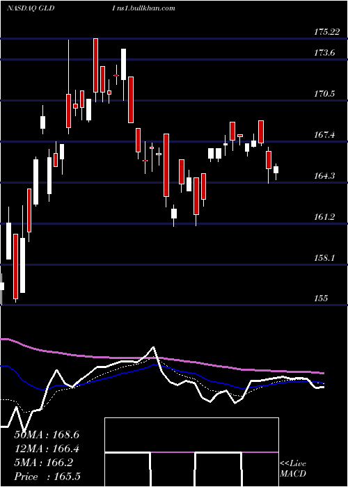  Daily chart CreditSuisse
