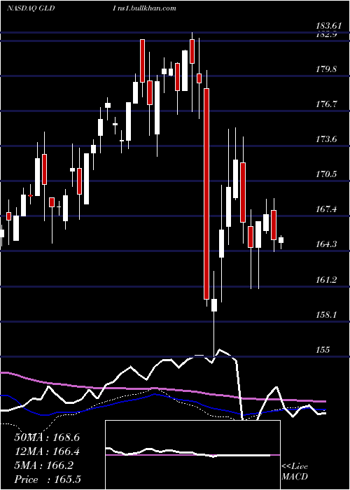 weekly chart CreditSuisse