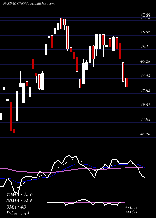  Daily chart GX