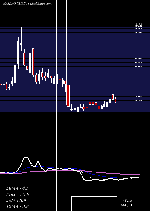  Daily chart GulfResources