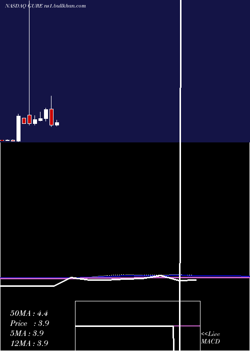  monthly chart GulfResources