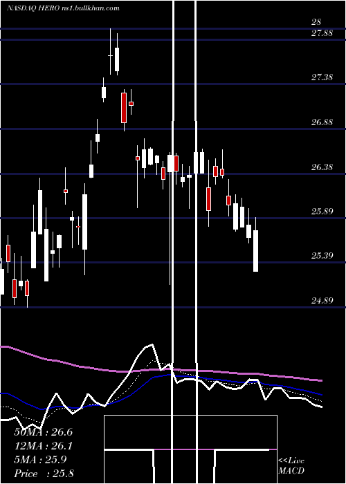  Daily chart HerculesfshoreInc