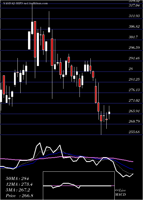  Daily chart HinghamInstitution