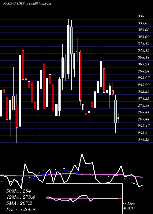  weekly chart HinghamInstitution
