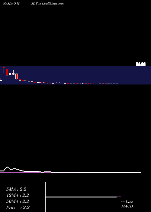  weekly chart HeliusMedical