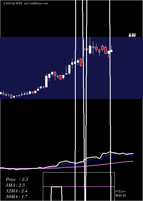  Daily chart InflarxN