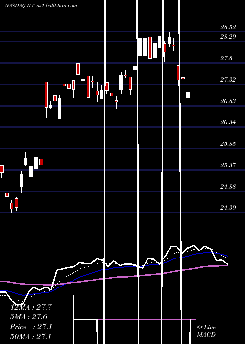  Daily chart FirstTrust