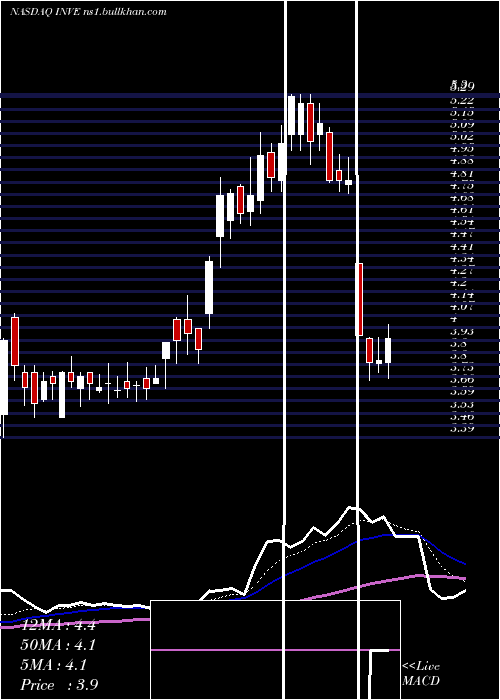 Daily chart IdentivInc