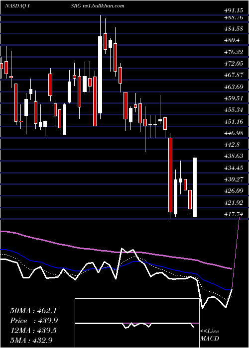  Daily chart IntuitiveSurgical