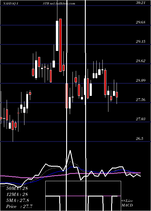  Daily chart InvestarHolding