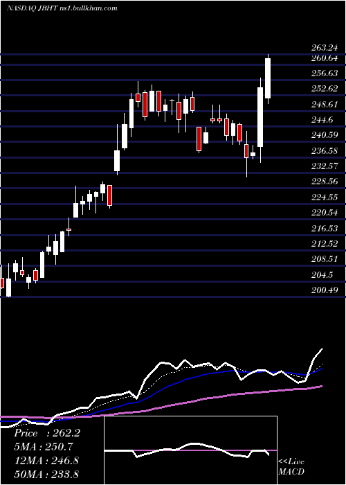  Daily chart JB