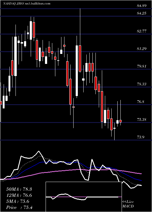  Daily chart JohnB