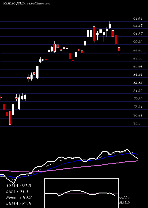 Daily chart JanusHenderson