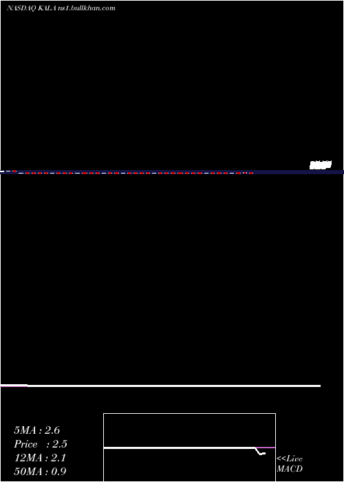  weekly chart KalaPharmaceuticals