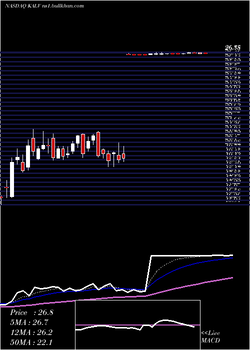  Daily chart KalvistaPharmaceuticals