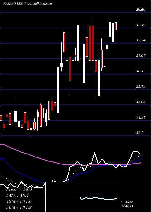  Daily chart KewauneeScientific