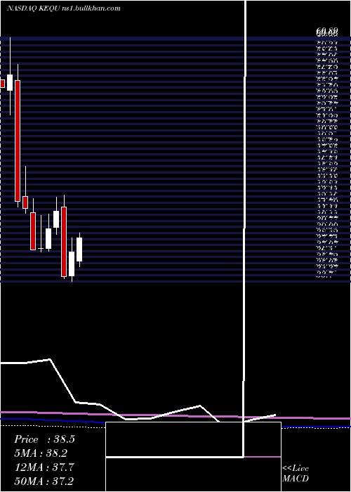  monthly chart KewauneeScientific