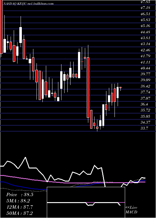  weekly chart KewauneeScientific