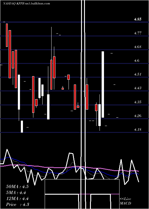  Daily chart KentuckyFirst