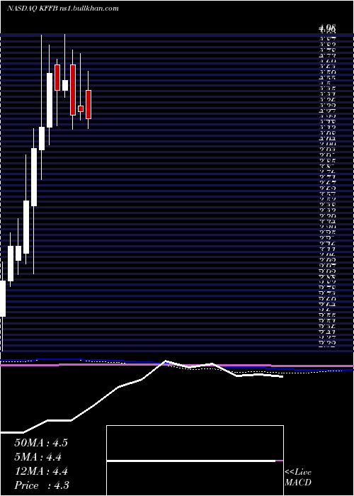  monthly chart KentuckyFirst