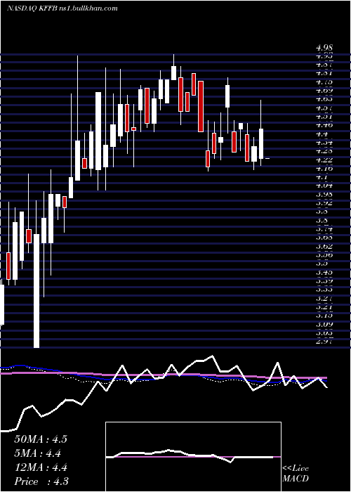  weekly chart KentuckyFirst