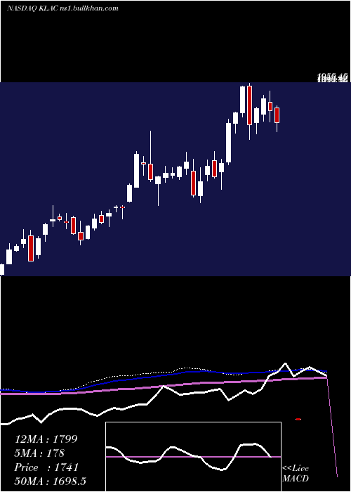  weekly chart KlaTencor